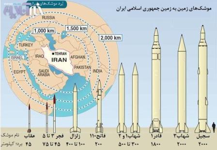 نموداری که برد موشک های ایرانی را نشان می دهد . 